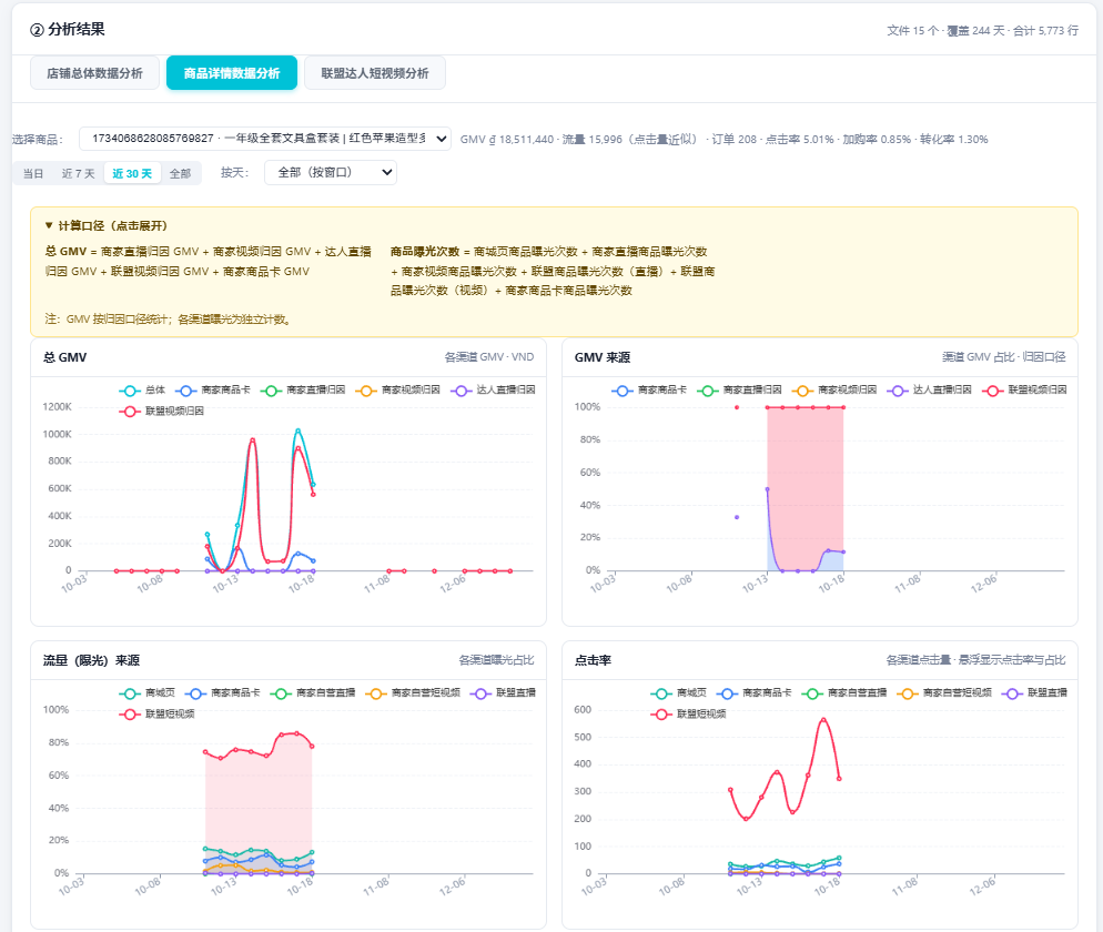 商品详情数据分析